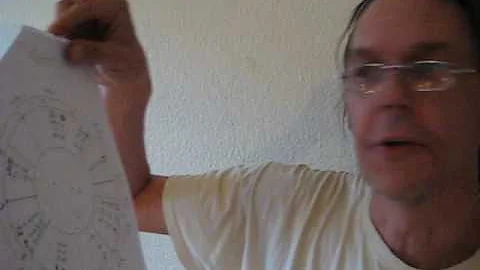 Something to try:  progressed chart midpointed with transits