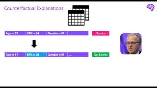 Explainable AI explained! | #5 Counterfactual explanations and adversarial attacks
