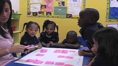 visible thinking - Thinking Routines: Generate - Sort - Connect - Challenge -- PK-3 BMIA 2011