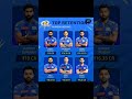 top retention for mi