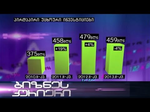 უმუშევრობის სტატისტიკა 19.10.2013