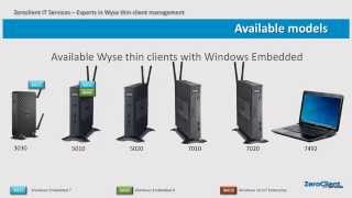 Dell Wyse Windows Embedded Thin Clients