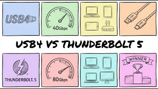 USB4 vs Thunderbolt 5 Showdown!