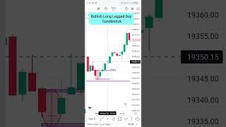 Bullish Long Legged Doji best trading candlestick patterncandlestickpatternbeginnersshortvideo