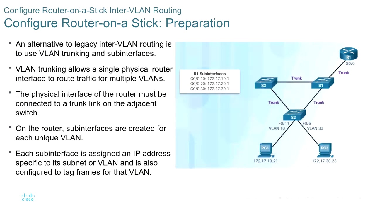 Router on a stick. Router on a Stick топология. Inter VLAN configuration for 2router. Legacy роутер Cisco. Router on a Stick топология Cisco.