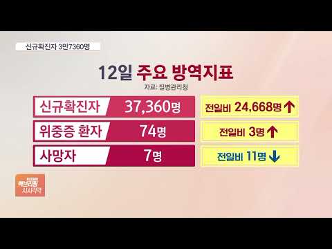 신규확진자 두달 만에 3만명 넘어…원숭이두창도 1만명 육박