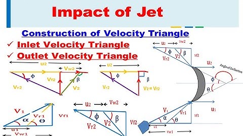 Construction of Inlet and Outlet Velocity Triangle | Impact of Jet | Hydraulics and Fluid Mechanics