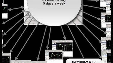 Megatrader Forex Arbitrage. How it works.