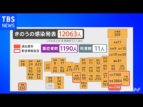 Video コロナ 全国新規感染者１万２０６３人、神奈川で過去最多 - youtube