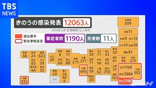 コロナ 全国新規感染者１万２０６３人、神奈川で過去最多