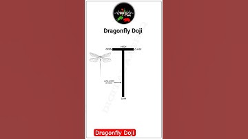 Dragonfly Doji Pattern Explained | Bullish Reversal Signal in Trading! 📈 #Shorts