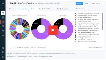 Delta Live Tables Demo