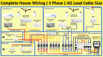 Complete house wiring | 3 phase house wiring | Proper wire size, MCB, load design | SLD
