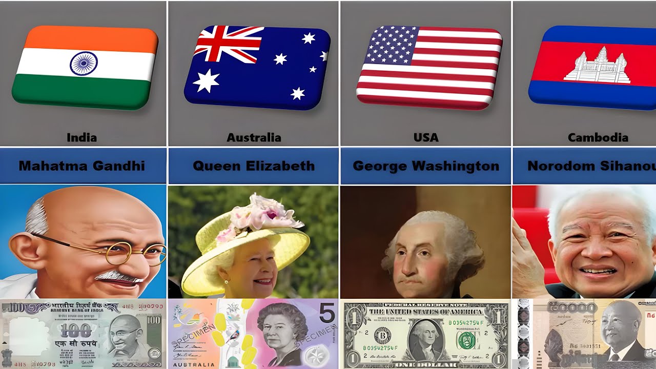 Famous Banknotes Famous People Banknotes From Different Countries in 2024/Comparison ...