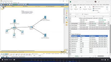Konfigurasi DHCP, Web Server dan DNS Server