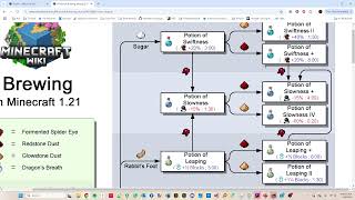 Casual Programming - Minecraft Potions