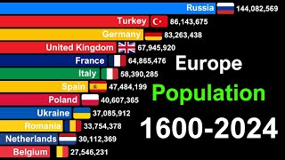 Top Europe Countries by Population 1600-2024