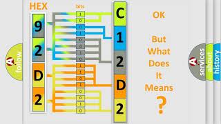 DTC Saturn C12D2 Short Explanation