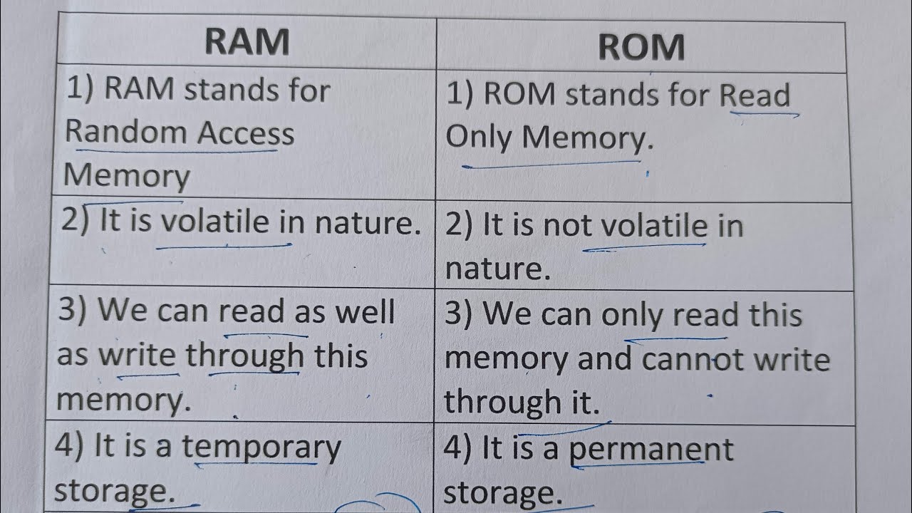 What is the Difference Between ROM and RAM?