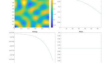 Cahn-Hilliard equation: Positivity preserving scheme