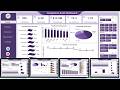 Compliance Audits Dashboard in Excel