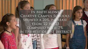 Creative Teaching Strategies