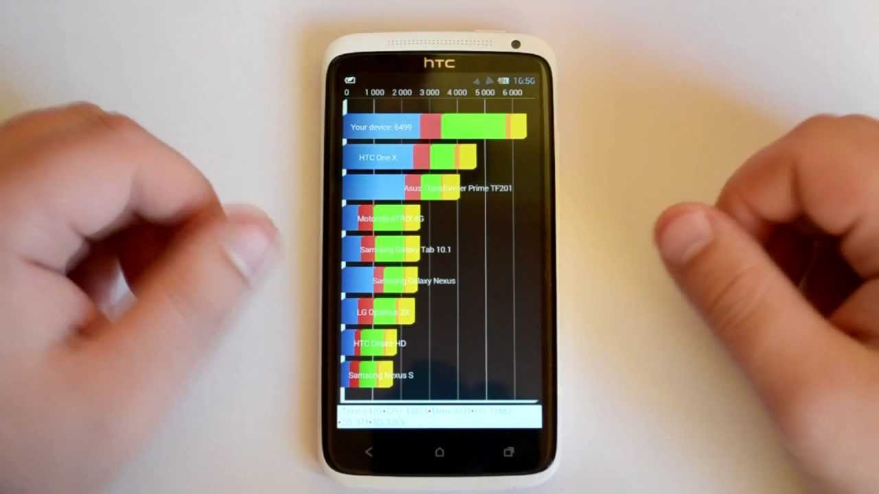 Обзор на прошивку RENOVATE ROM v.13.2.0 для HTC One X
