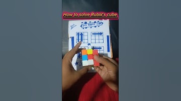 How to solve Rubik
