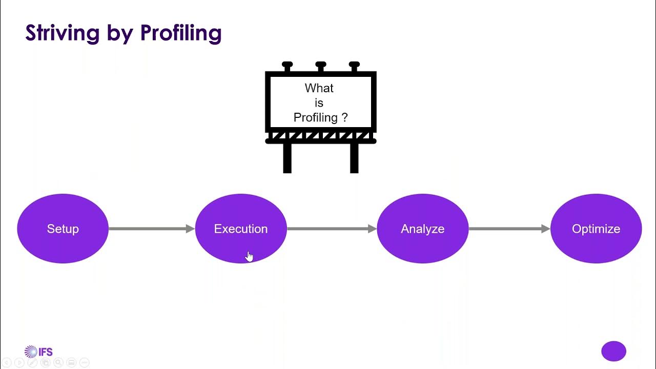 Tech Talk Live Peril of Performance YouTube