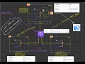 VPC Architecture - Centralized Outbound Routing To Internet