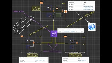 VPC Architecture - Centralized Outbound Routing To Internet
