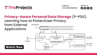 Privacy-aware Personal Data Storage (P-PDS):Learning how to Protect User Privacy from External Appli