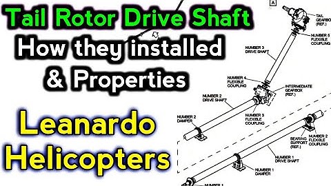 Drive system of AW139 | Tail Rotor Drive Shaft