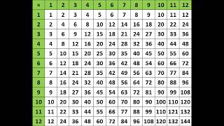 multiplication table 1 to 12 chart