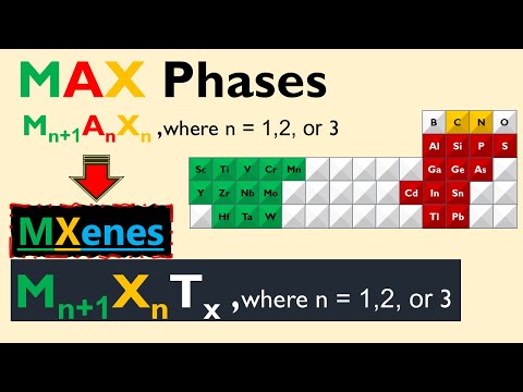 How MAX Phases Turn Into MXenes | Synthesis of 2D Nanomaterials Explained