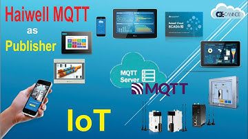 Haiwell Topic MQTT sebagai Publisher