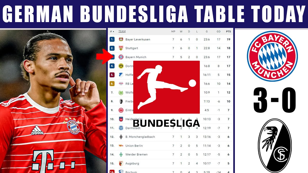 BUNDESLIGA GERMANY 2022/23 TABLE TODAY 