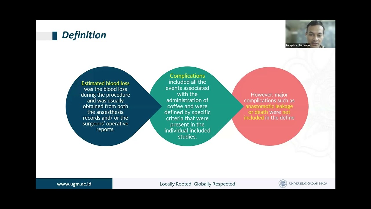Effect of Caffeine Intake on Postoperative Ileus SR and Metaanlysis