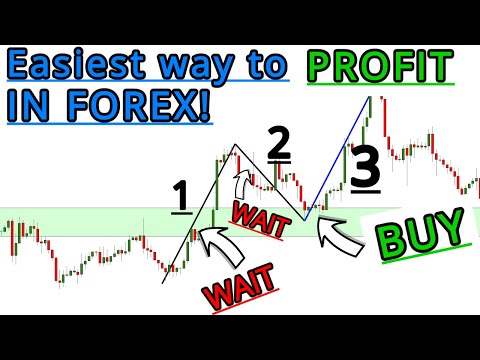 FOREX: How To Trade Pure PRICE ACTION (Make Trading As Simple As 1 – 2 – 3) No Indicators!