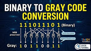 Convert the binary number 11011101 to Gray code
