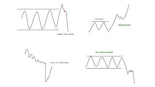 Open Interest Triggers