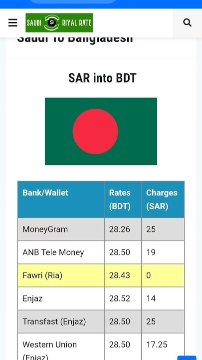 20-5-23-saudi-riyal-to-bangladesh-taka-exchange-rate-sar-to-bdt-sar