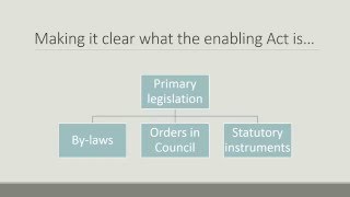 Types of delegated legislation 1: Orders In Council