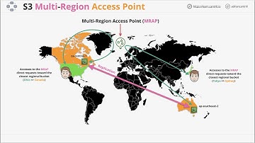 Mini Project - Learn how to Implement S3 Multi-Region Access points