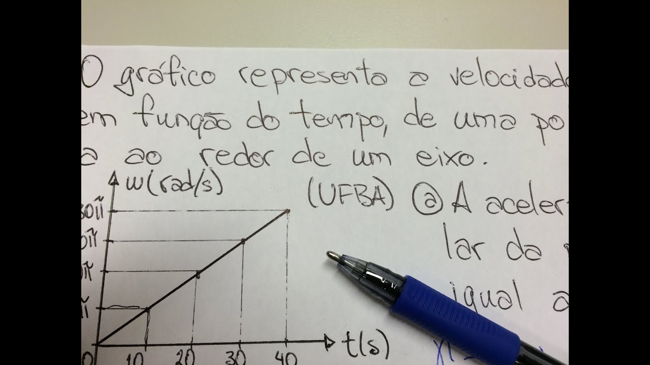 FBNET | Cn5 – Aceleração angular e número de voltas de uma polia a partir do gráfico da velocidade physical education