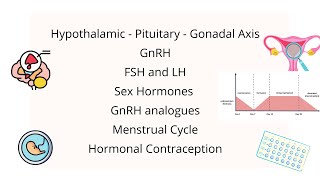 Menstrual cycle, GnRH analogues and MOA of hormonal contraception