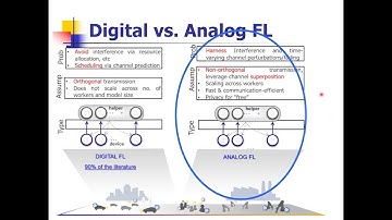 Mehdi Bennis: Distinguished Lecture on EAI BROADNETS 2021
