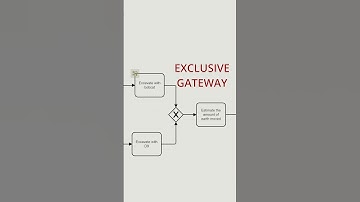 BPMN: Joining Exclusive Gateway