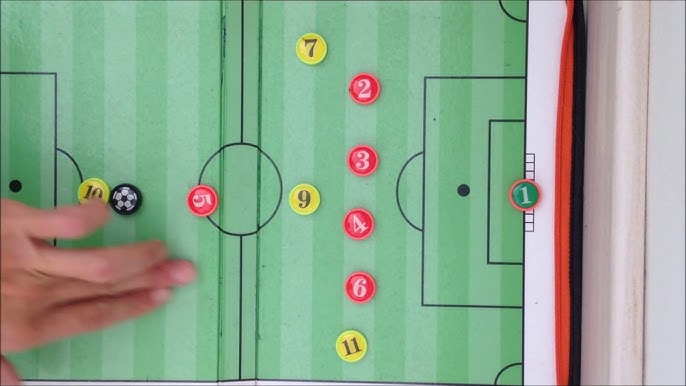 Triangulação + finalização. Neste treino de troca de passes ensaiados, o  jogador que inicia o toque de bola já se desloca na linha de fundo. Ao  receber, By Treineros - Análise Futebolistica