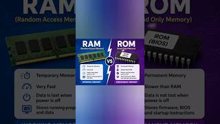 RAM & ROM Memory Explained Simply 💻✨Know the difference between Memory